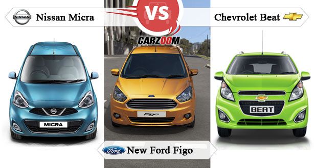 New Ford Figo vs Nissan Micra vs Chevrolet Beat