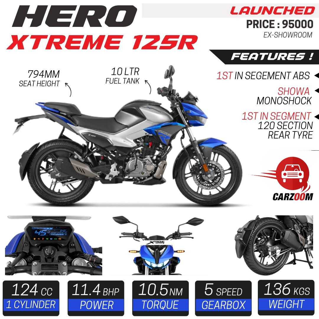 Hero Xtreme 125R 1