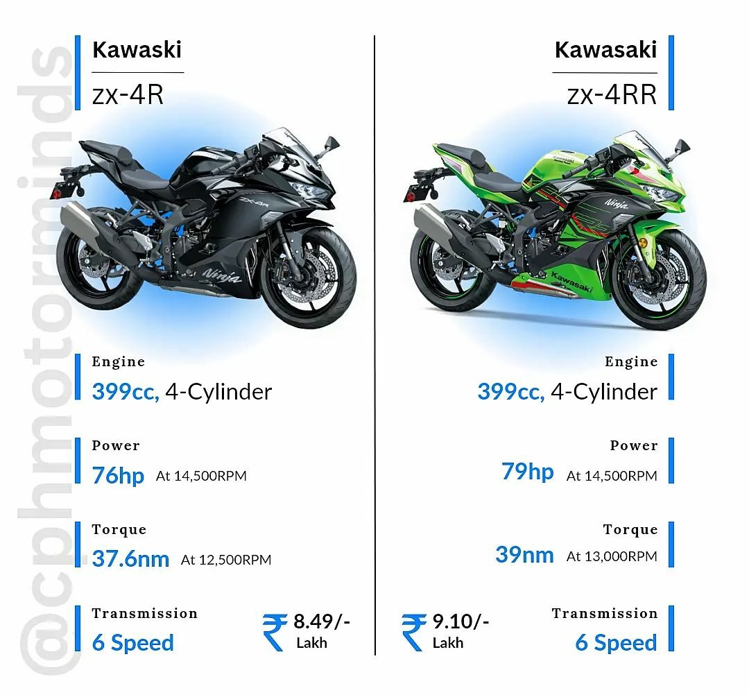 Kawasaki-Ninja-ZX-4R