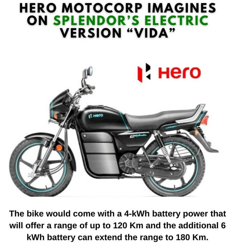 Hero-Splendor-Electric-Bike