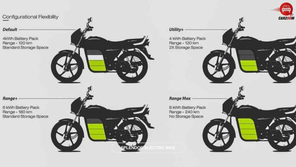 Hero-Splendor-Electric-Bike