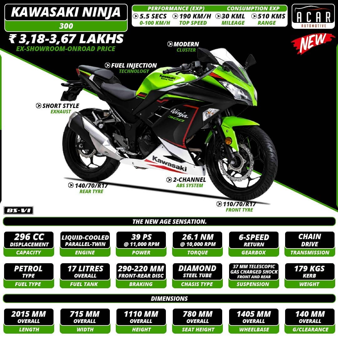 Kawasaki-Ninja-300